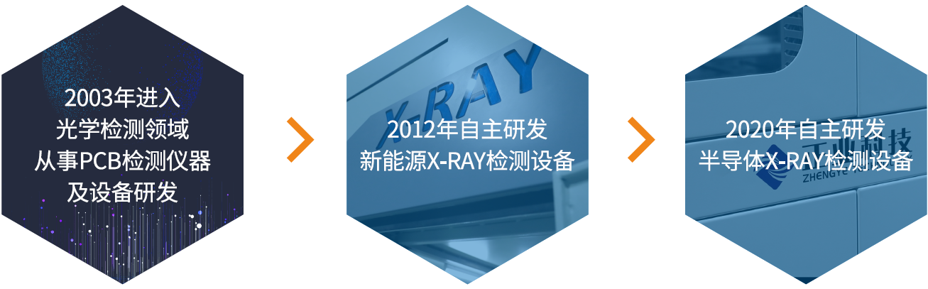 z6尊龙官方网站科技X-RAY检测设备发展历程.png
